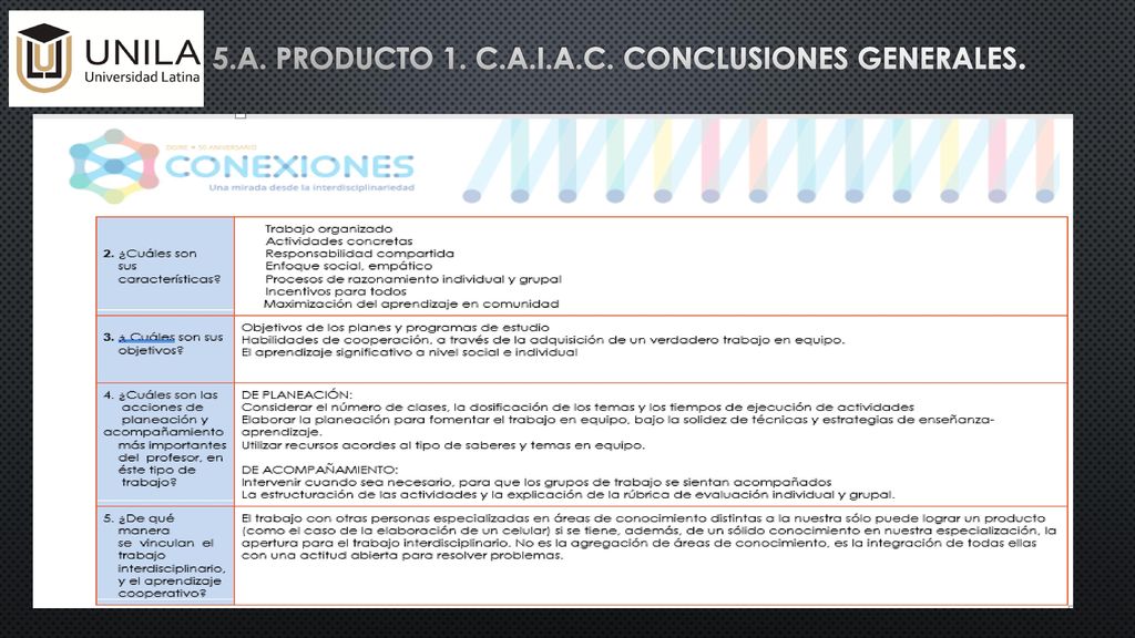 5.a. producto 1. c.a.i.a.c. Conclusiones generales.
