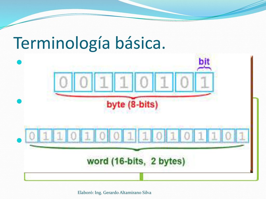 Terminología básica. Bit. Es la unidad básica de la comunicación y esta representada por 1 (uno) o 0 (cero) (lenguaje binario)