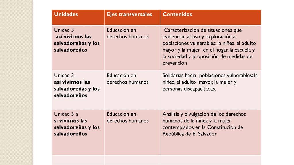 Unidades Ejes transversales. Contenidos. Unidad 3. así vivimos las salvadoreñas y los salvadoreños.