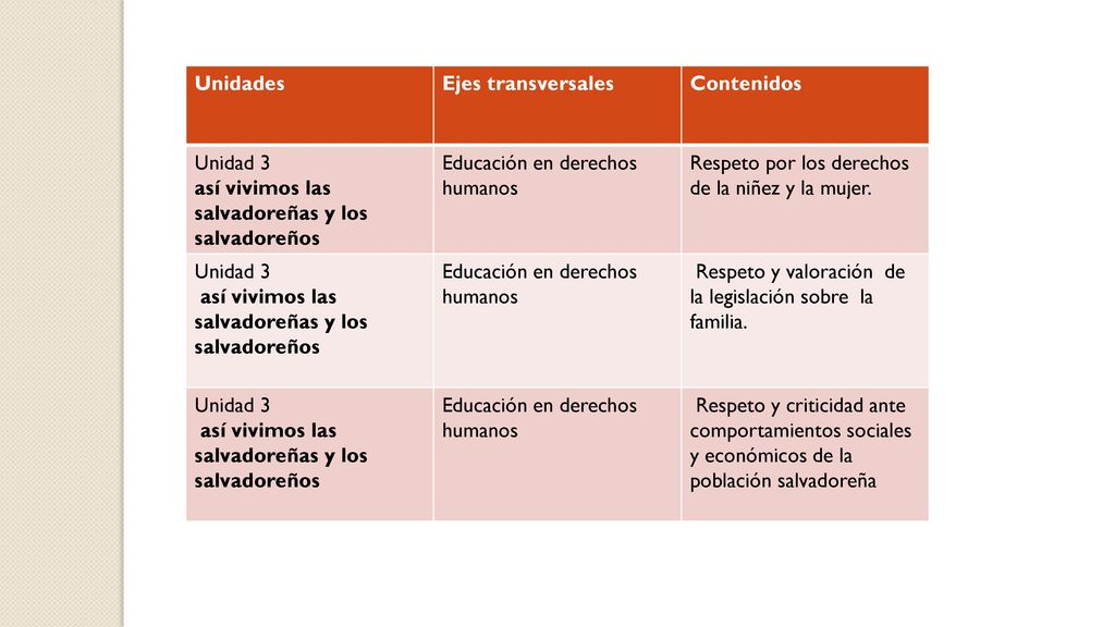 Unidades Ejes transversales. Contenidos. Unidad 3. así vivimos las salvadoreñas y los salvadoreños.