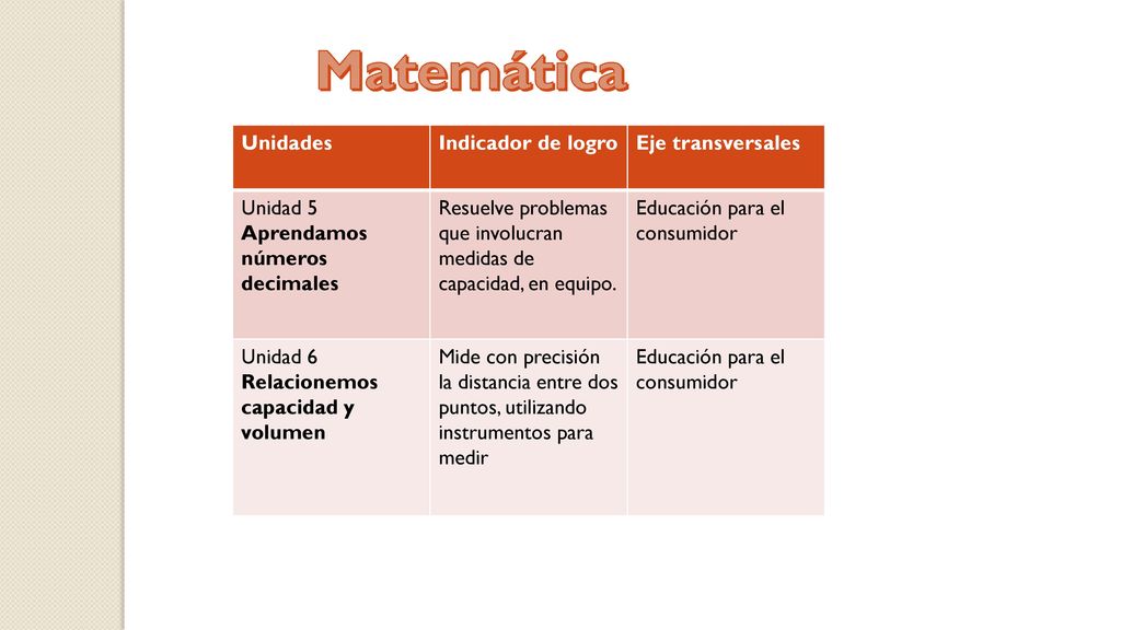 Matemática Unidades Indicador de logro Eje transversales Unidad 5