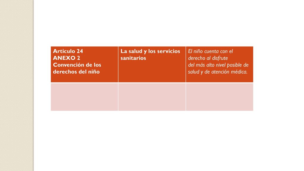 Articulo 24 ANEXO 2. Convención de los derechos del niño. La salud y los servicios. sanitarios. El niño cuenta con el derecho al disfrute.