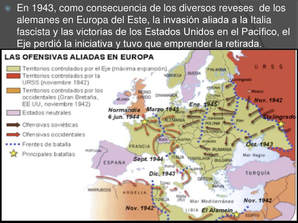 En 1943, como consecuencia de los diversos reveses de los alemanes en Europa del Este, la invasión aliada a la Italia fascista y las victorias de los Estados Unidos en el Pacífico, el Eje perdió la iniciativa y tuvo que emprender la retirada.