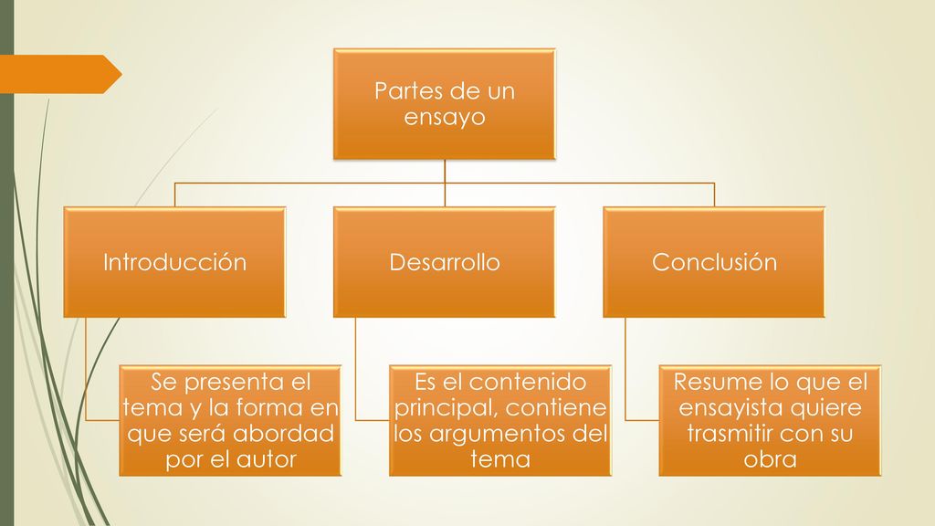 Se presenta el tema y la forma en que será abordad por el autor