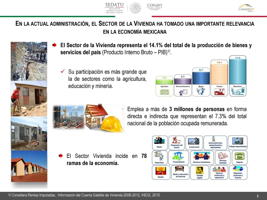En la actual administración, el Sector de la Vivienda ha tomado una importante relevancia en la economía mexicana