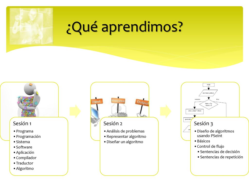 ¿Qué aprendimos Sesión 1 Sesión 2 Sesión 3 Programa Programación