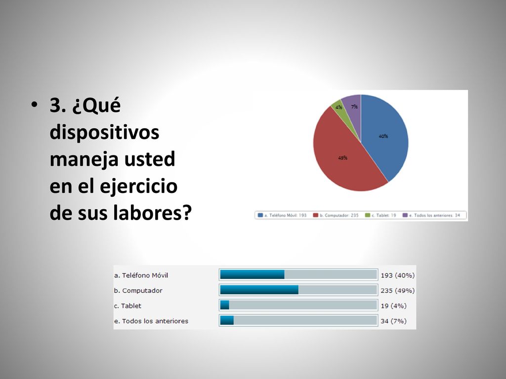3. ¿Qué dispositivos maneja usted en el ejercicio de sus labores