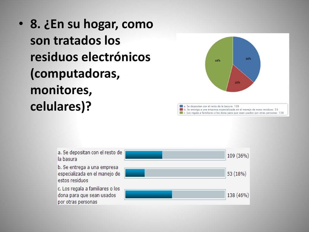 8. ¿En su hogar, como son tratados los residuos electrónicos (computadoras, monitores, celulares)