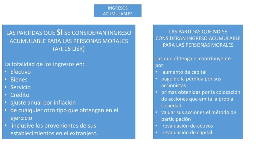 La totalidad de los ingresos en: Efectivo Bienes Servicio Crédito