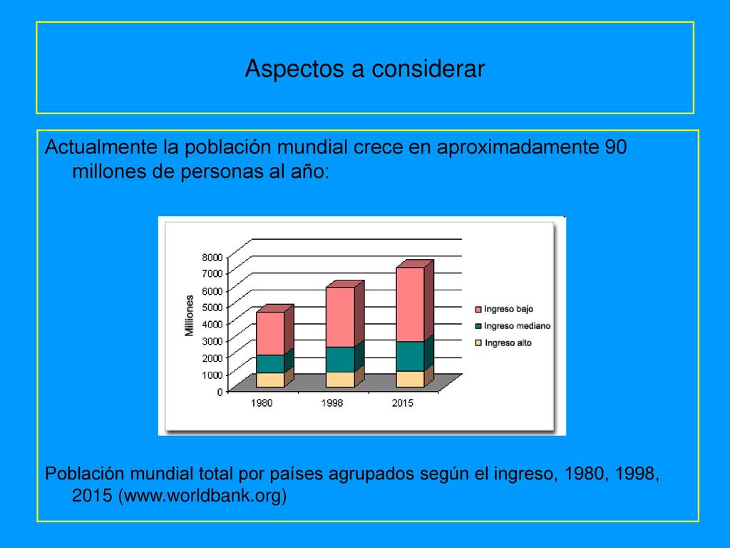 Aspectos a considerar Actualmente la población mundial crece en aproximadamente 90 millones de personas al año: