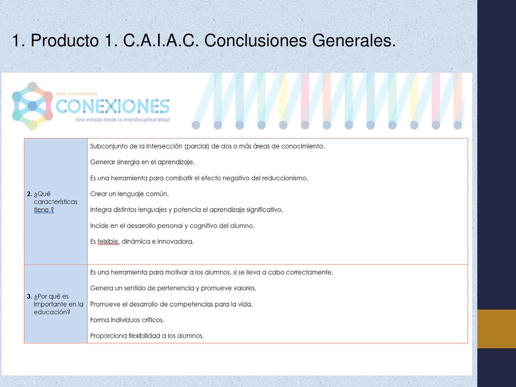 1. Producto 1. C.A.I.A.C. Conclusiones Generales.