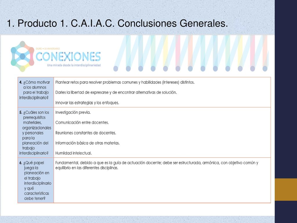 1. Producto 1. C.A.I.A.C. Conclusiones Generales.