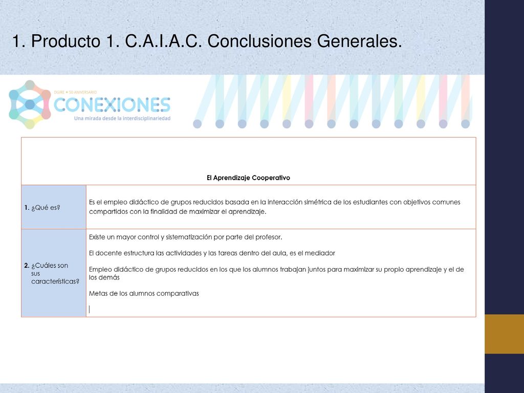 1. Producto 1. C.A.I.A.C. Conclusiones Generales.