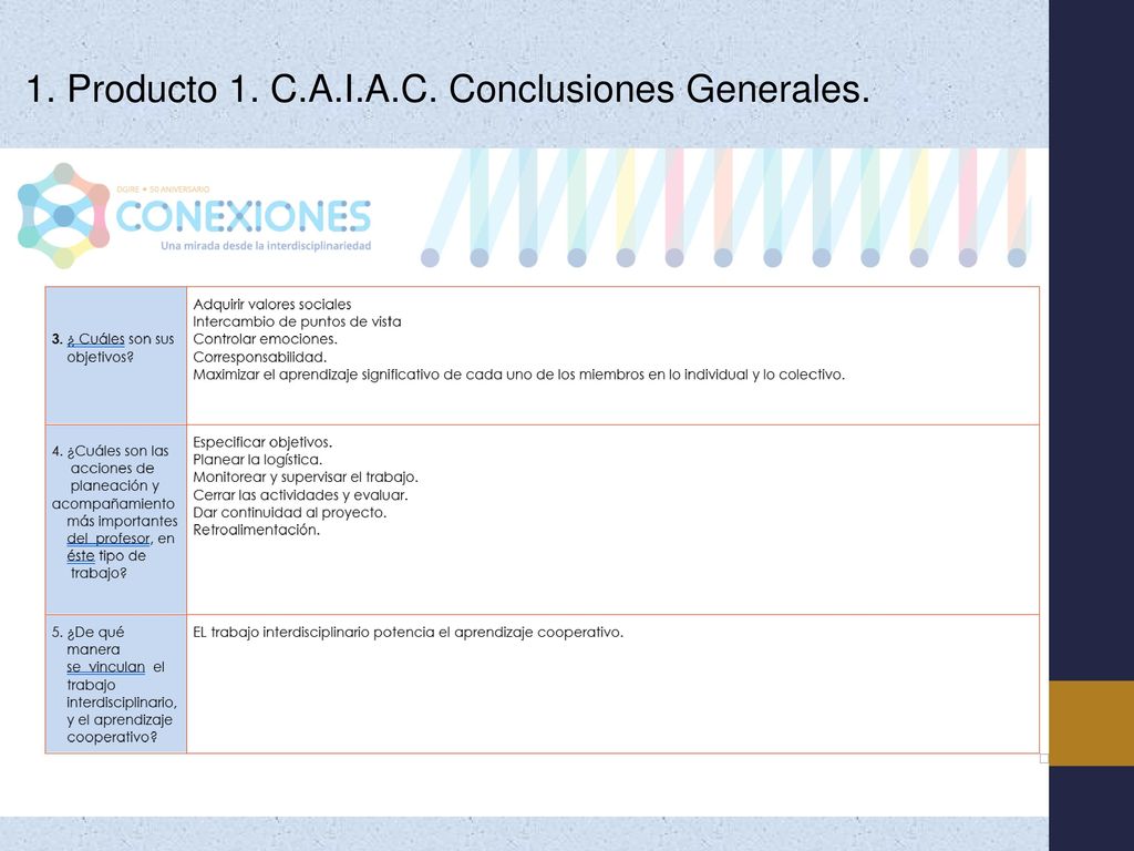 1. Producto 1. C.A.I.A.C. Conclusiones Generales.