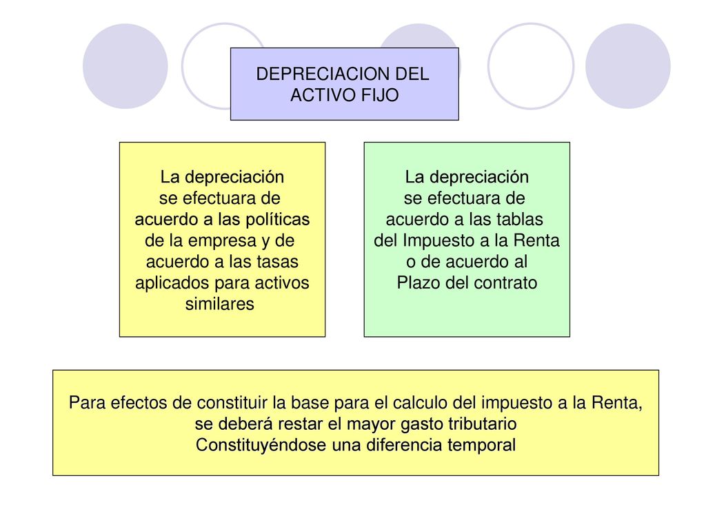 acuerdo a las políticas de la empresa y de acuerdo a las tasas