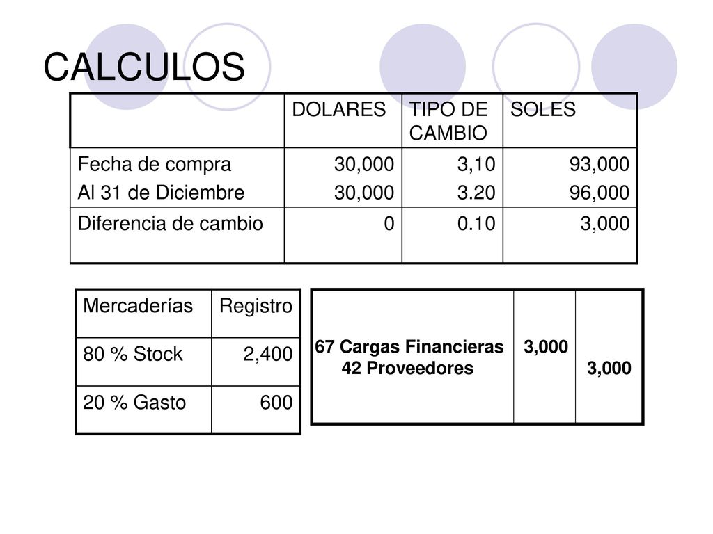 CALCULOS DOLARES TIPO DE CAMBIO SOLES Fecha de compra