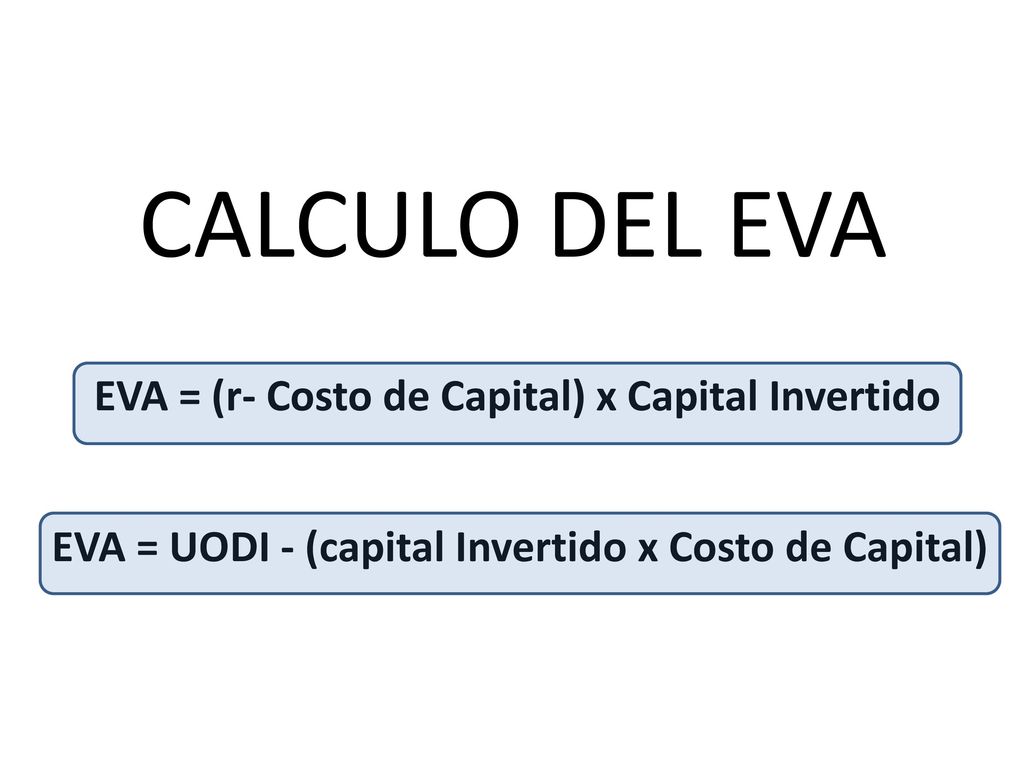 CALCULO DEL EVA EVA = (r- Costo de Capital) x Capital Invertido