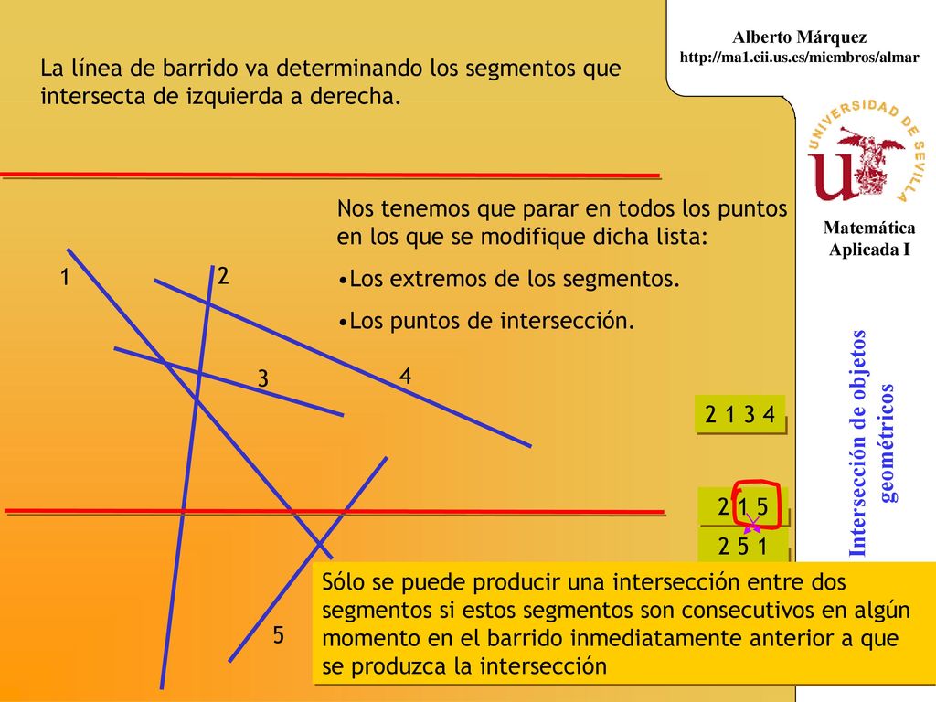 La línea de barrido va determinando los segmentos que intersecta de izquierda a derecha.