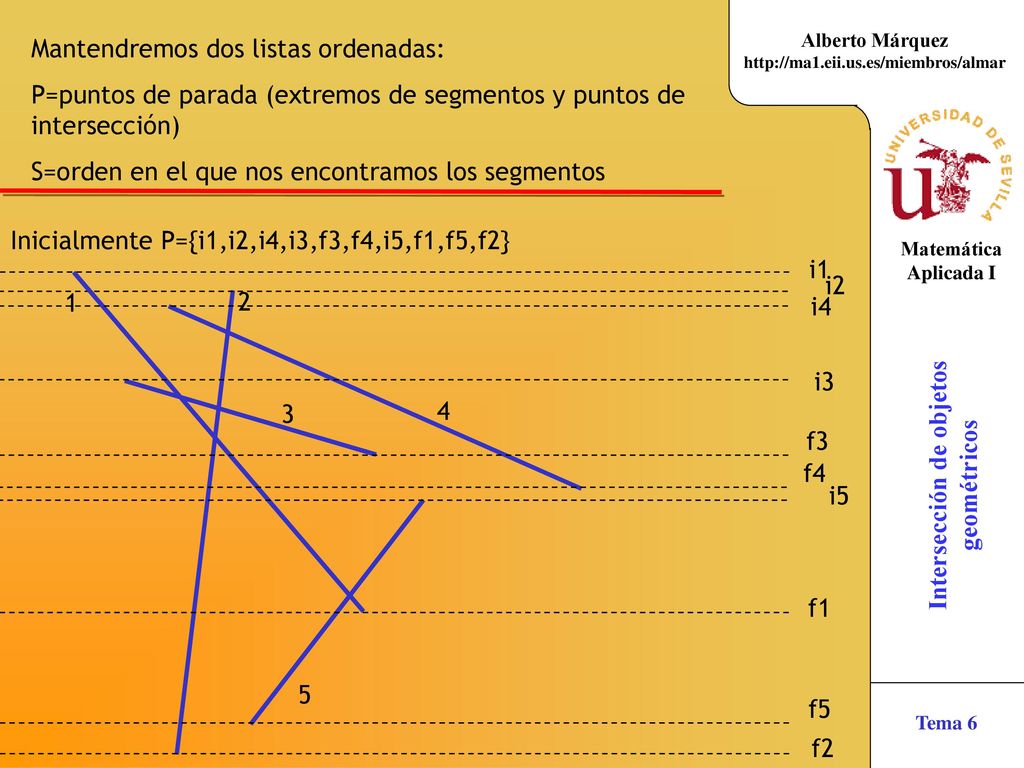 Mantendremos dos listas ordenadas: