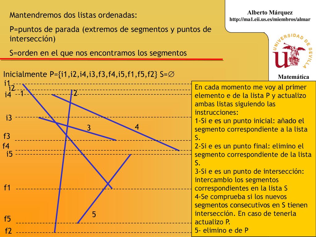 Mantendremos dos listas ordenadas: