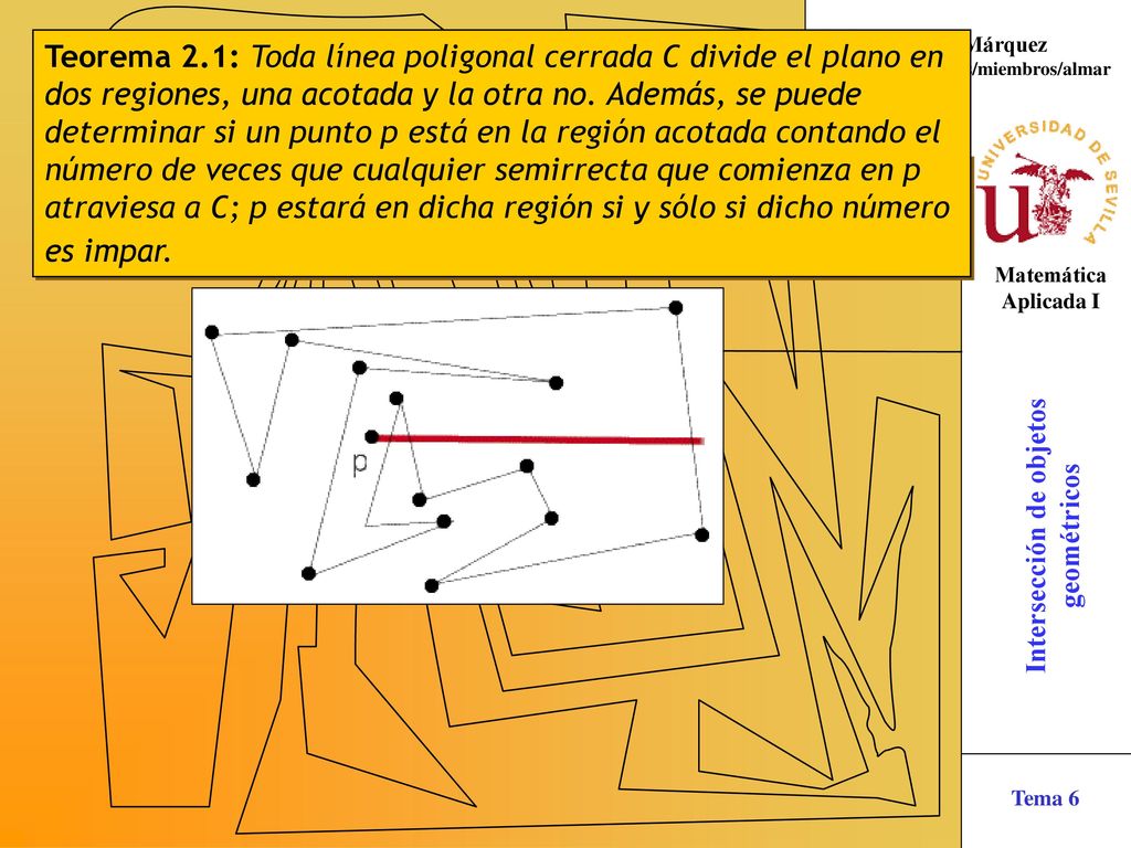 Teorema 2.1: Toda línea poligonal cerrada C divide el plano en dos regiones, una acotada y la otra no.