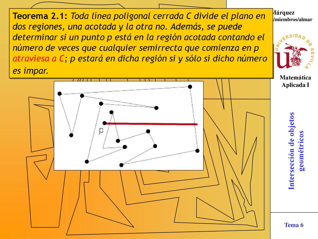 Teorema 2.1: Toda línea poligonal cerrada C divide el plano en dos regiones, una acotada y la otra no.