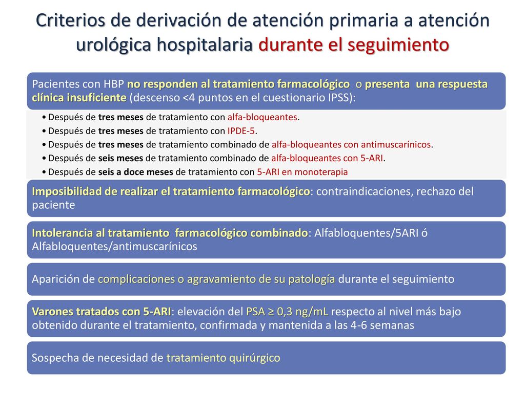 Criterios de derivación de atención primaria a atención urológica hospitalaria durante el seguimiento