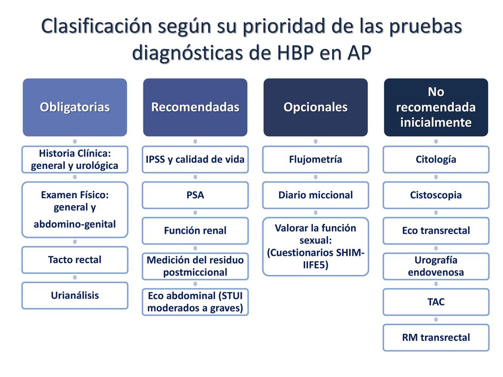 Clasificación según su prioridad de las pruebas diagnósticas de HBP en AP