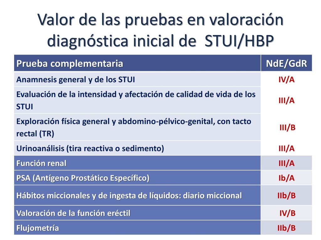 Valor de las pruebas en valoración diagnóstica inicial de STUI/HBP