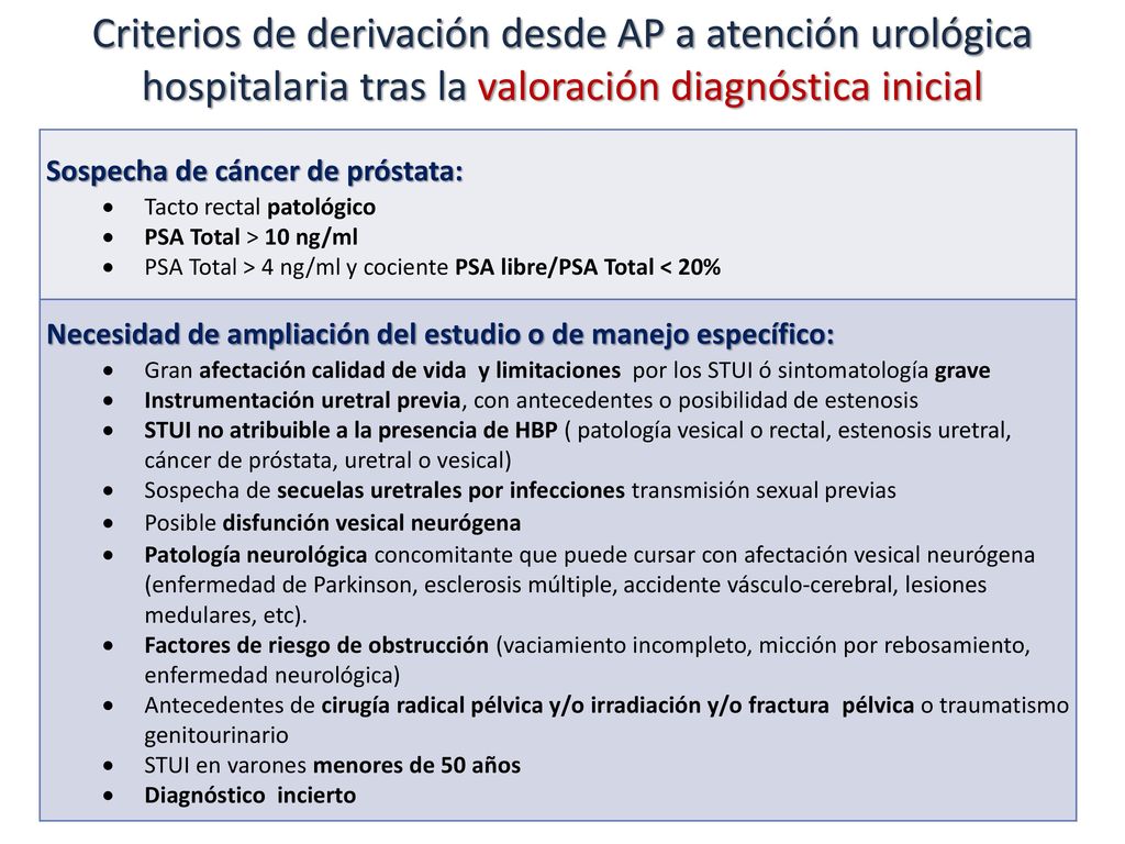 Criterios de derivación desde AP a atención urológica hospitalaria tras la valoración diagnóstica inicial