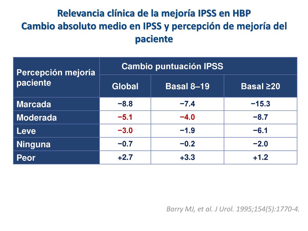 Relevancia clínica de la mejoría IPSS en HBP Cambio absoluto medio en IPSS y percepción de mejoría del paciente
