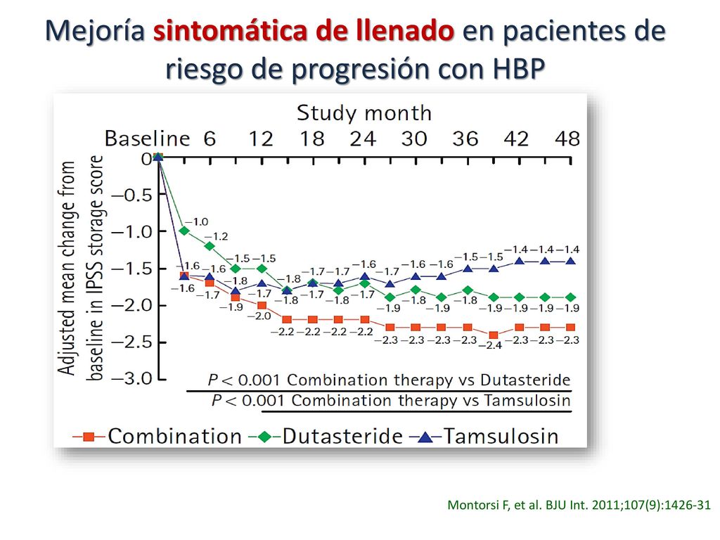 Mejoría sintomática de llenado en pacientes de riesgo de progresión con HBP