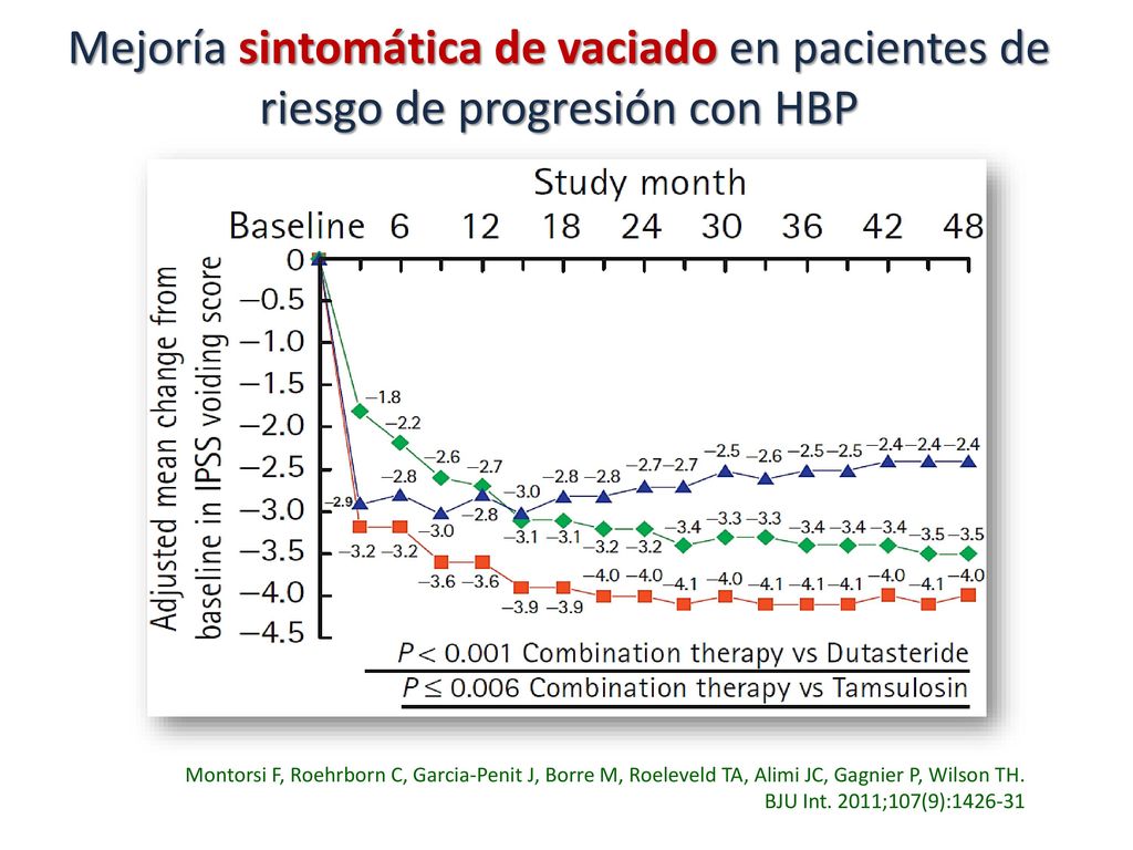 Mejoría sintomática de vaciado en pacientes de riesgo de progresión con HBP