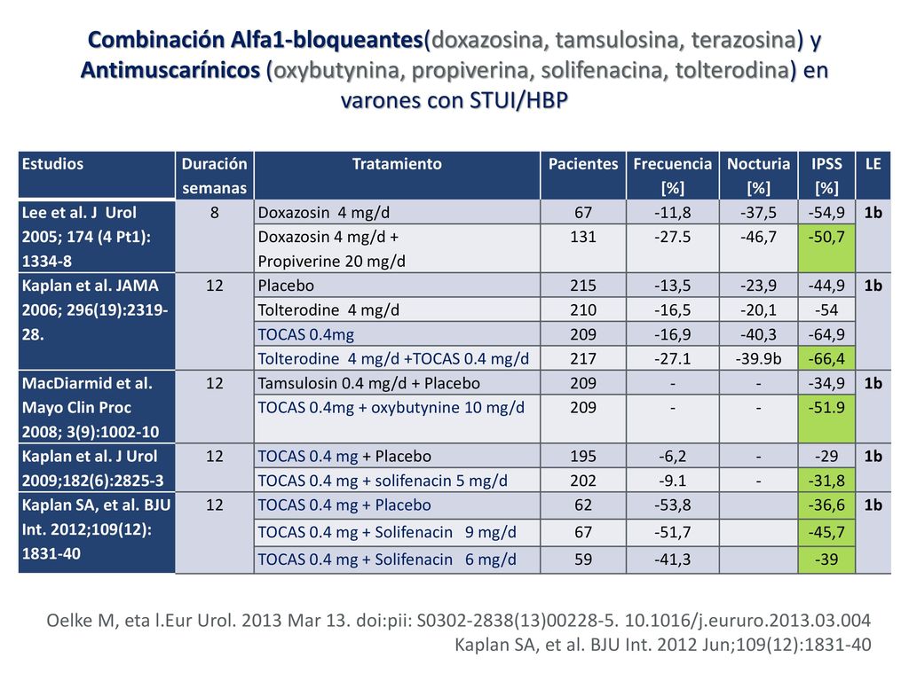 Combinación Alfa1-bloqueantes(doxazosina, tamsulosina, terazosina) y Antimuscarínicos (oxybutynina, propiverina, solifenacina, tolterodina) en varones con STUI/HBP