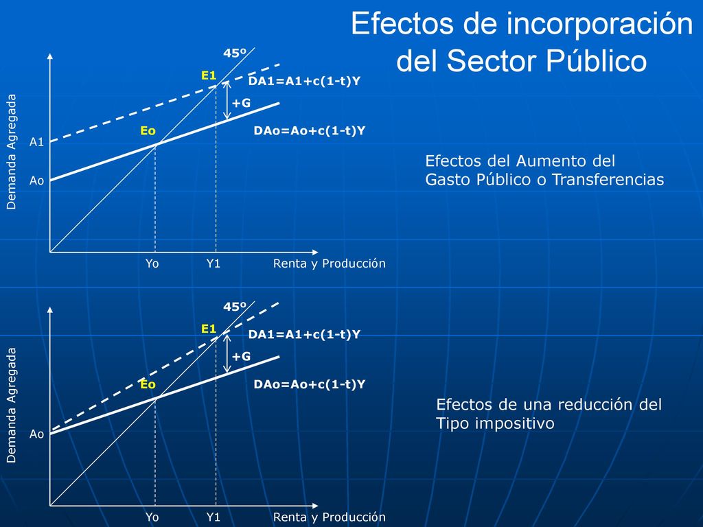 Efectos de incorporación del Sector Público