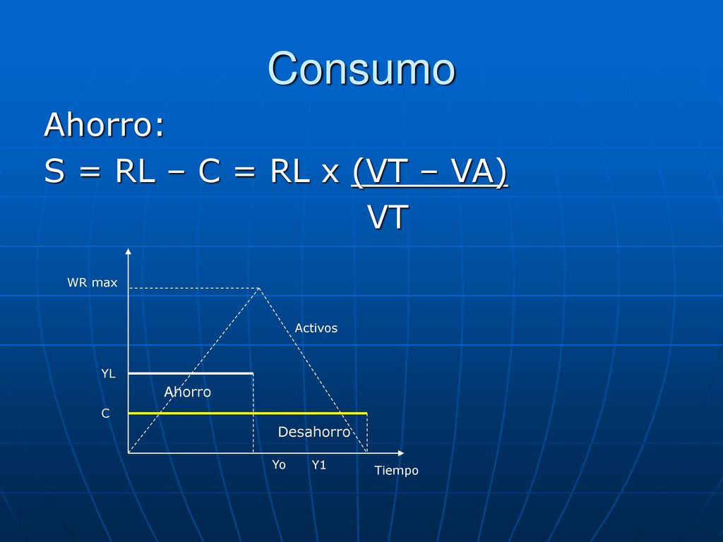 Consumo Ahorro: S = RL – C = RL x (VT – VA) VT Ahorro Desahorro WR max