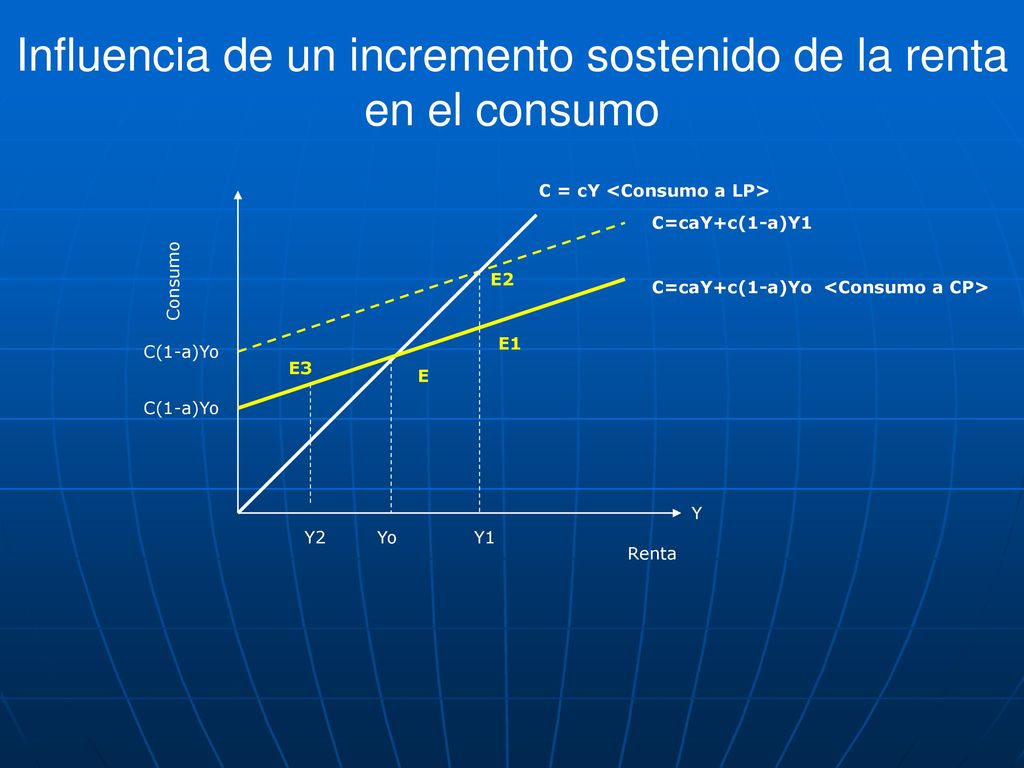 Influencia de un incremento sostenido de la renta en el consumo