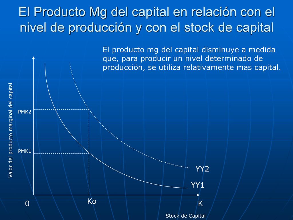 El Producto Mg del capital en relación con el nivel de producción y con el stock de capital