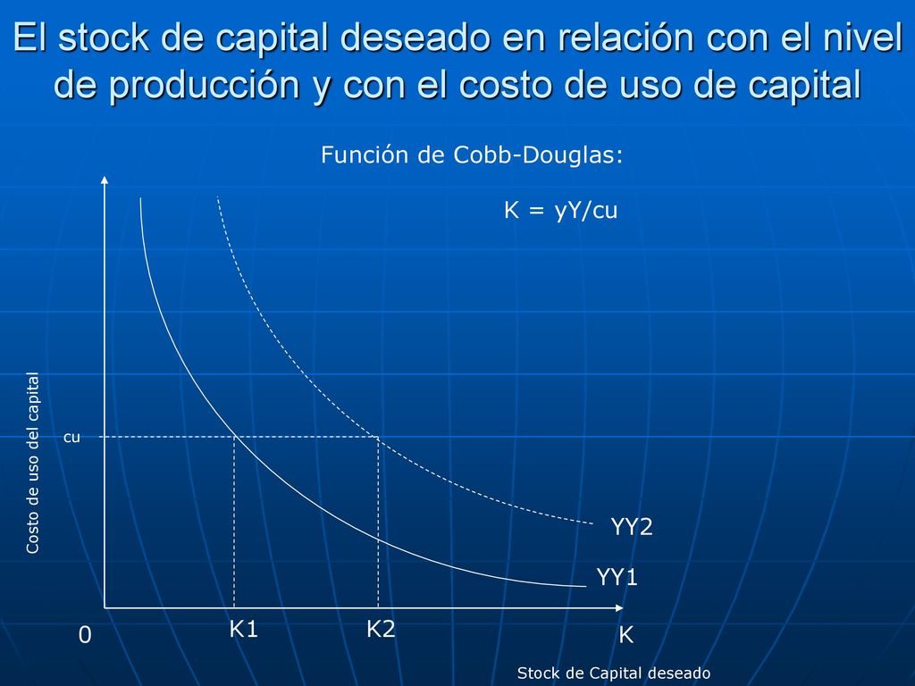 El stock de capital deseado en relación con el nivel de producción y con el costo de uso de capital