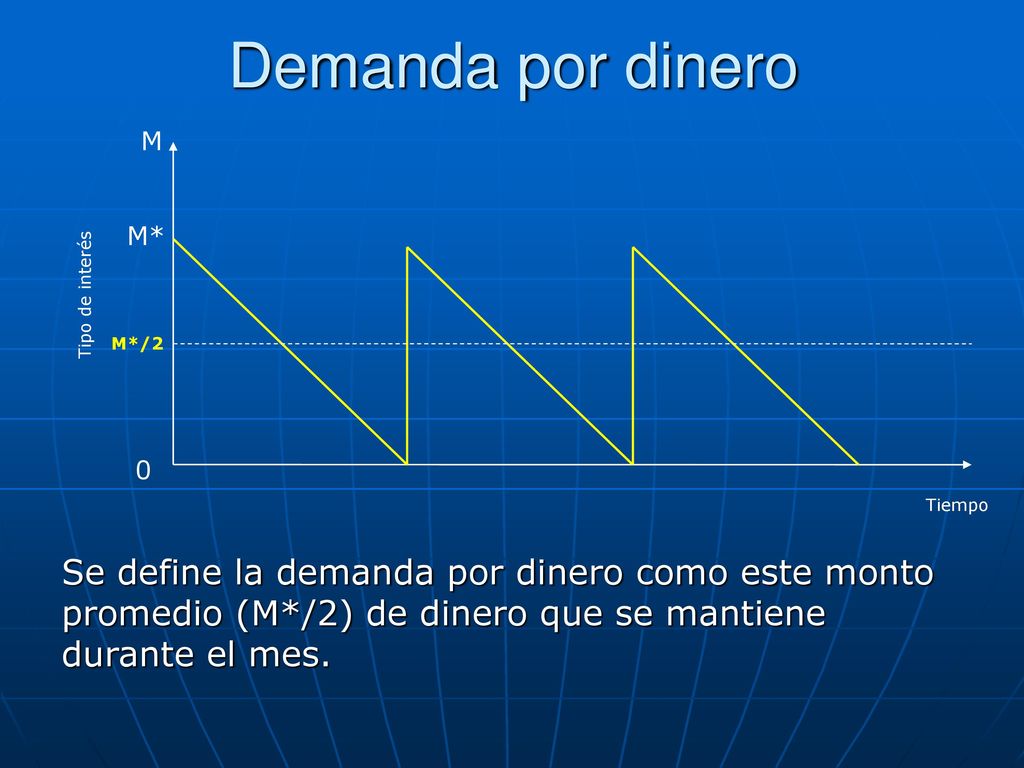 Demanda por dinero M. M* Tipo de interés. M*/2. Tiempo.
