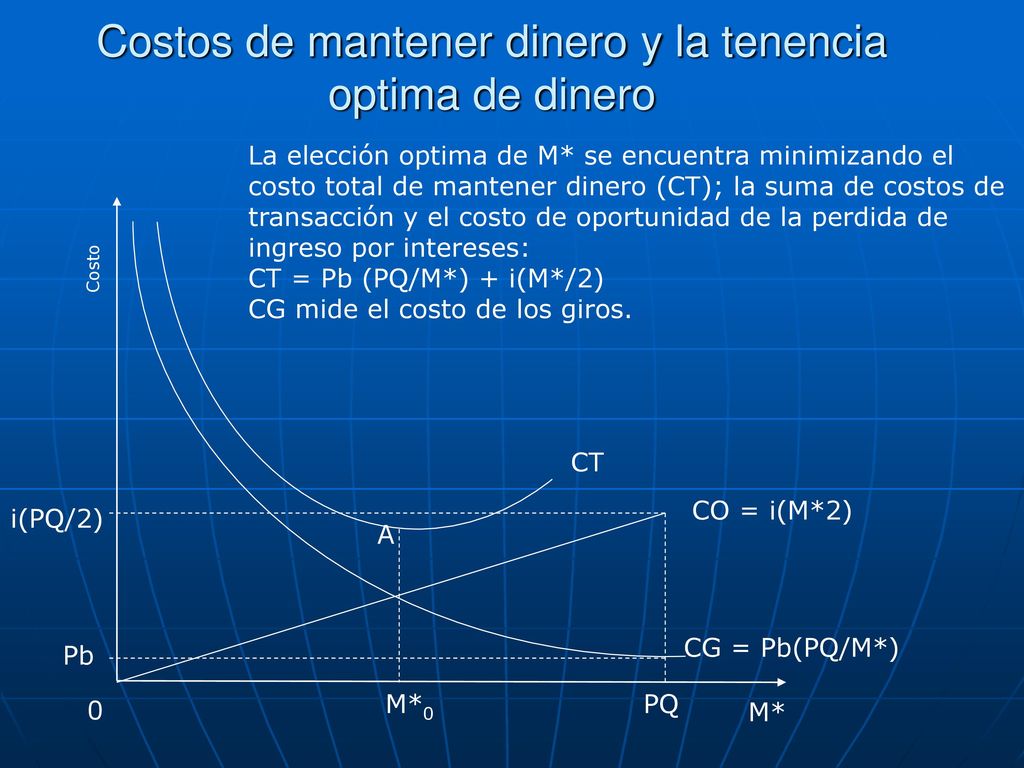 Costos de mantener dinero y la tenencia optima de dinero