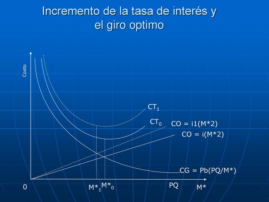 Incremento de la tasa de interés y el giro optimo
