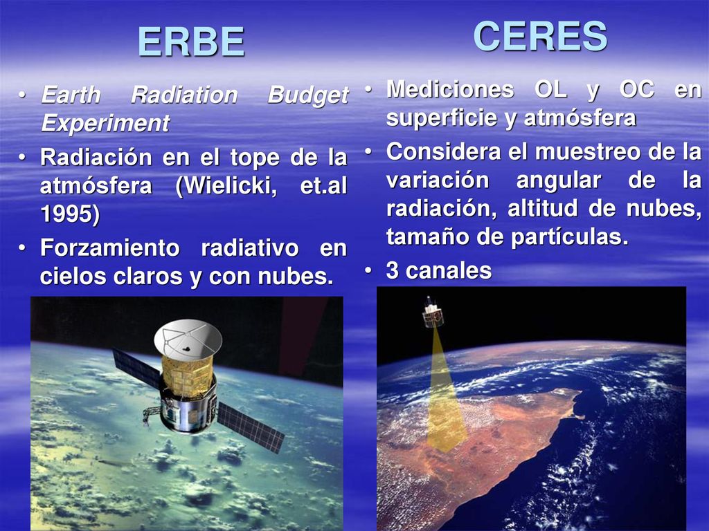 CERES ERBE Mediciones OL y OC en superficie y atmósfera