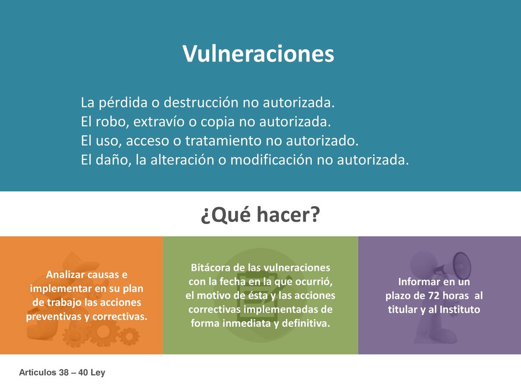 Informar en un plazo de 72 horas al titular y al Instituto