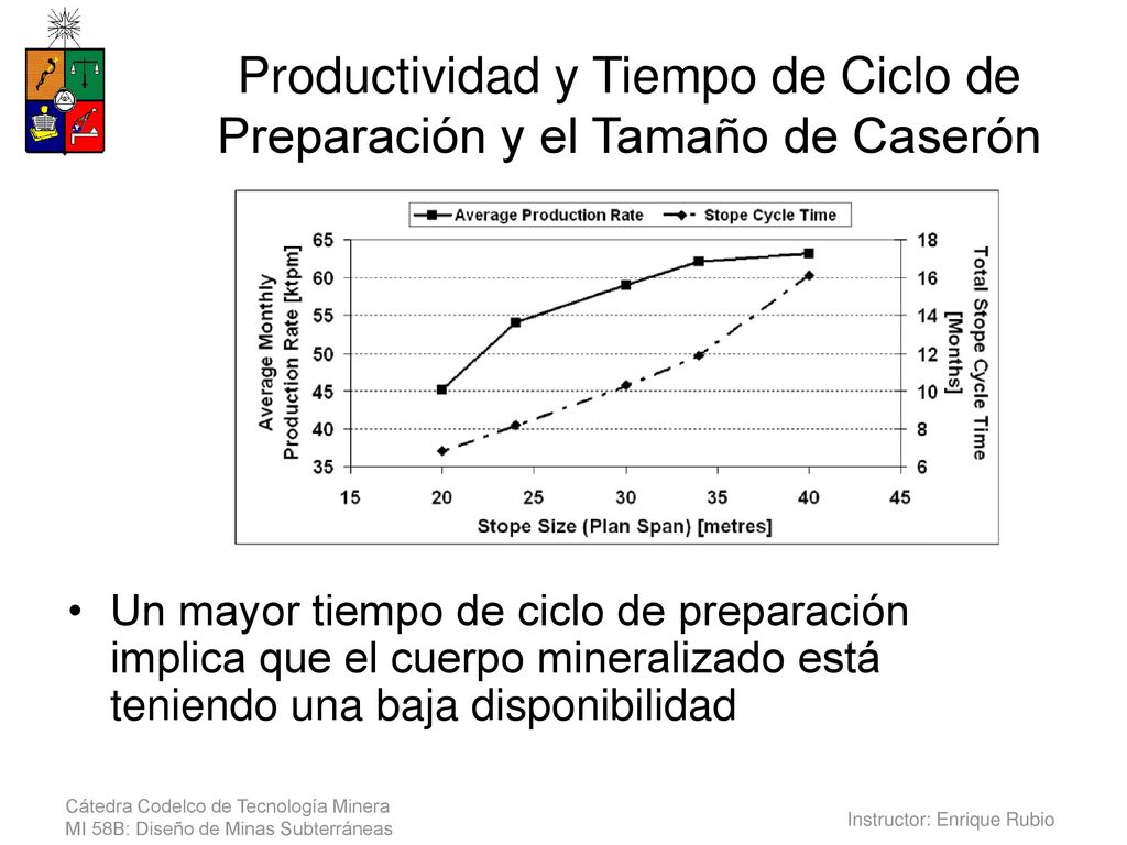 Productividad y Tiempo de Ciclo de Preparación y el Tamaño de Caserón