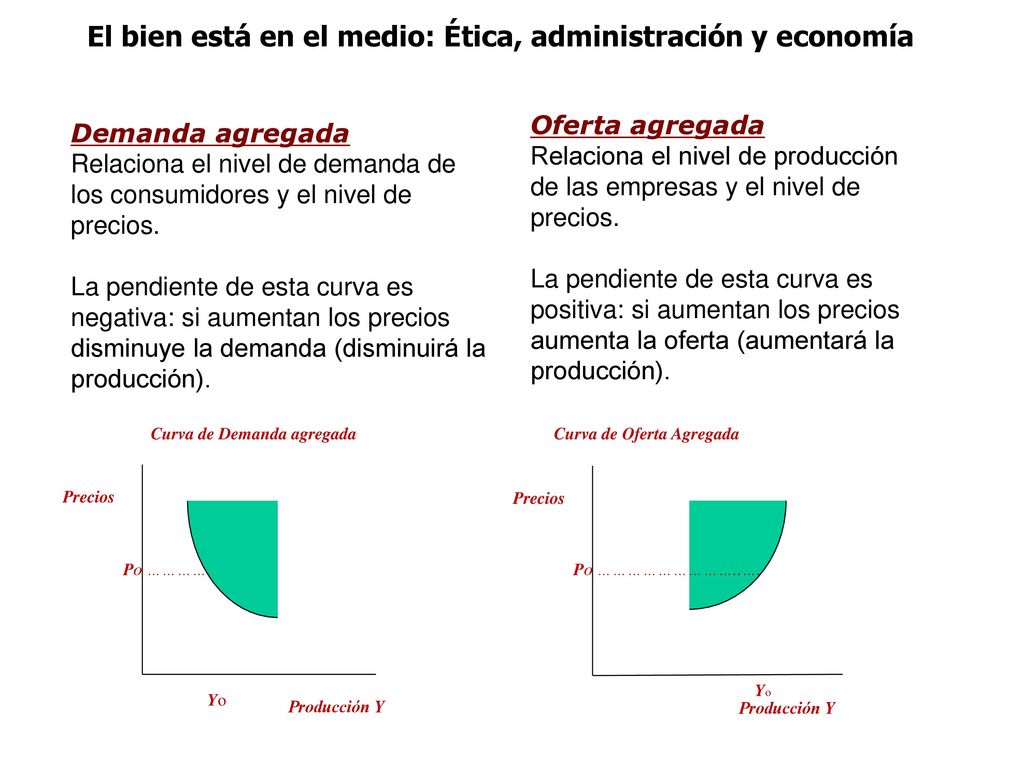 El bien está en el medio: Ética, administración y economía
