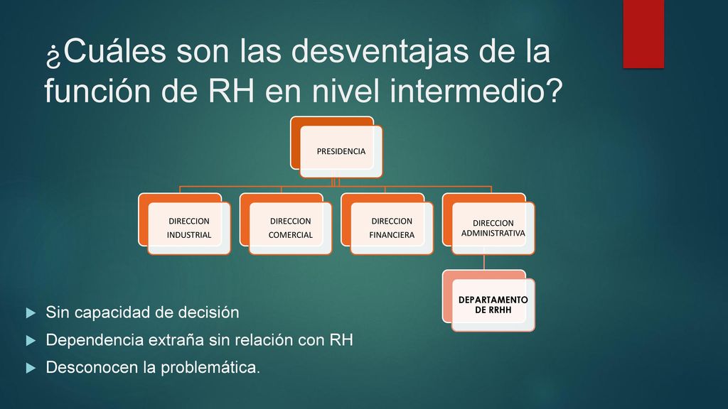 ¿Cuáles son las desventajas de la función de RH en nivel intermedio