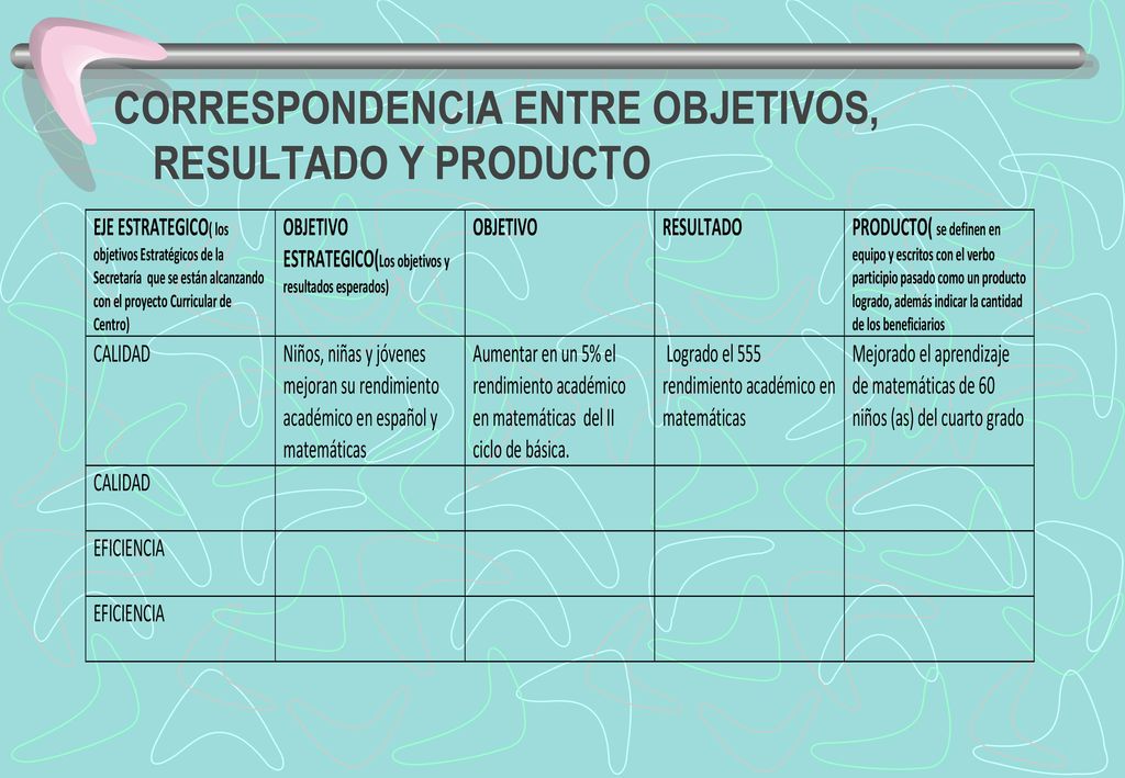 CORRESPONDENCIA ENTRE OBJETIVOS, RESULTADO Y PRODUCTO