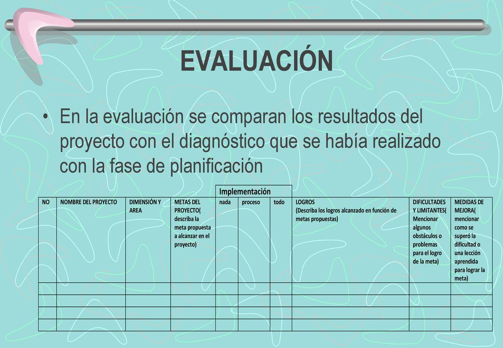 EVALUACIÓN En la evaluación se comparan los resultados del proyecto con el diagnóstico que se había realizado con la fase de planificación.