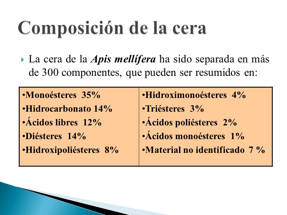 Composición de la cera La cera de la Apis mellífera ha sido separada en más de 300 componentes, que pueden ser resumidos en: